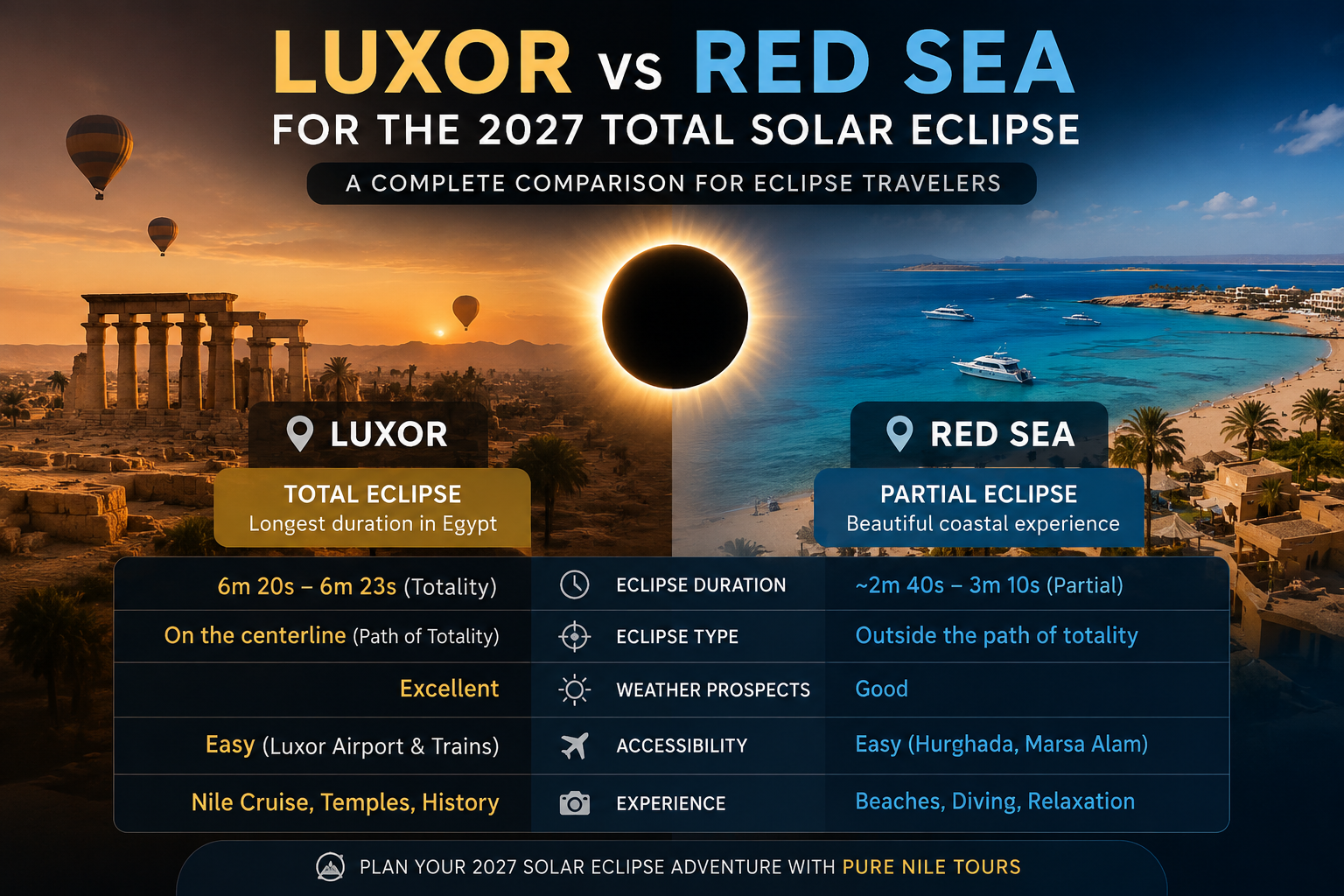 Luxor vs Red Sea for the 2027 Total Solar Eclipse Comparison of Luxor Nile Valley and Egypt Red Sea coast for the 2027 solar eclipse